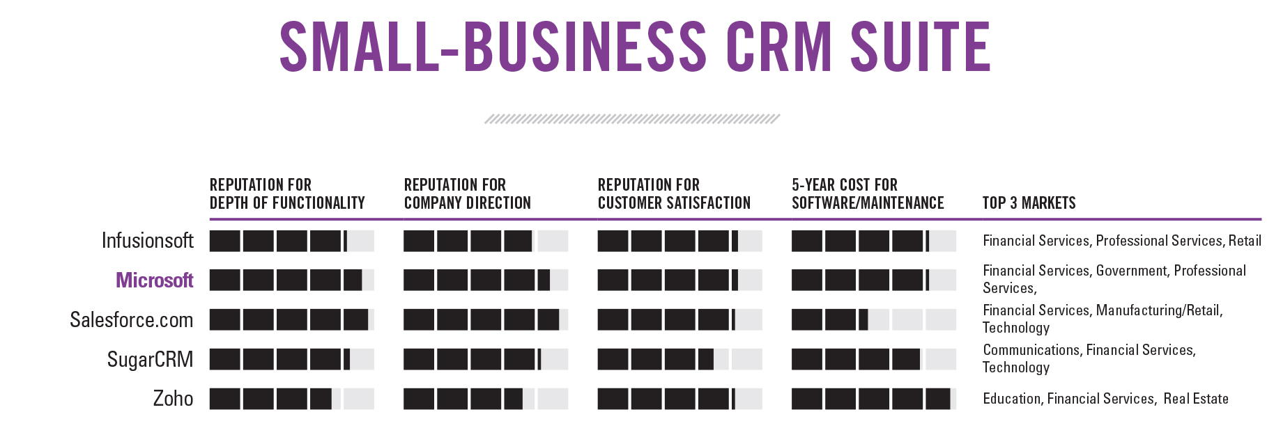 Рейтинг лидеров рынка CRM «The 2017 CRM Market Leaders»